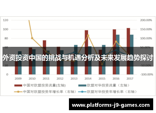 外资投资中国的挑战与机遇分析及未来发展趋势探讨 外资投资中国的挑战与机遇分析及未来发展趋势探讨