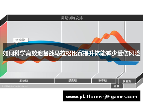 如何科学高效地备战马拉松比赛提升体能减少受伤风险 如何科学高效地备战马拉松比赛提升体能减少受伤风险