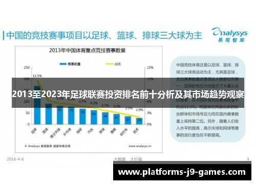 2013至2023年足球联赛投资排名前十分析及其市场趋势观察
