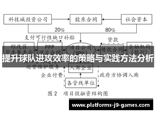 提升球队进攻效率的策略与实践方法分析 提升球队进攻效率的策略与实践方法分析