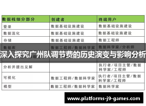 深入探究广州队调节费的历史演变与影响分析 深入探究广州队调节费的历史演变与影响分析