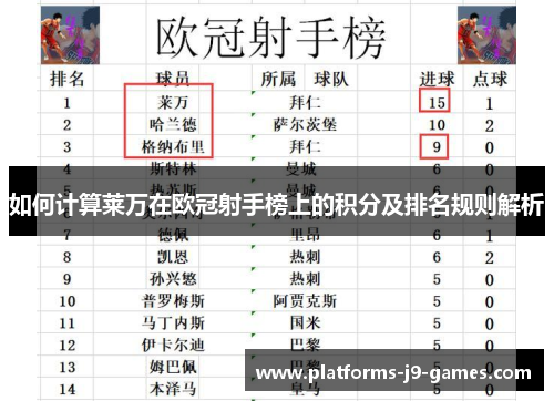 如何计算莱万在欧冠射手榜上的积分及排名规则解析 如何计算莱万在欧冠射手榜上的积分及排名规则解析