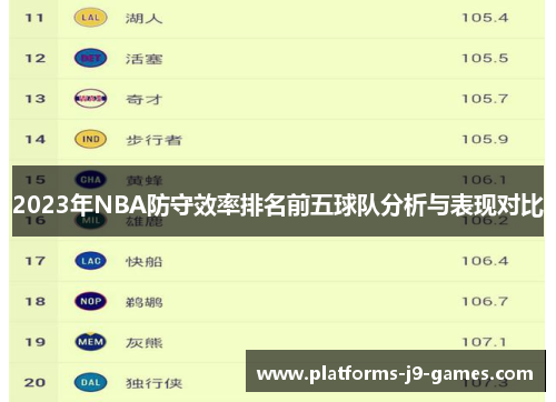 2023年NBA防守效率排名前五球队分析与表现对比 2023年NBA防守效率排名前五球队分析与表现对比