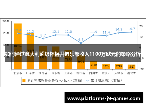 如何通过意大利超级杯提升俱乐部收入1100万欧元的策略分析 如何通过意大利超级杯提升俱乐部收入1100万欧元的策略分析