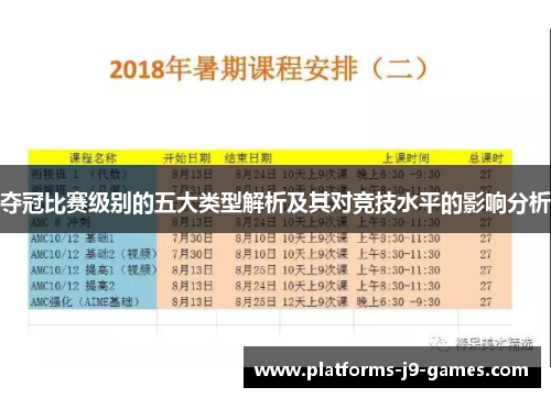夺冠比赛级别的五大类型解析及其对竞技水平的影响分析