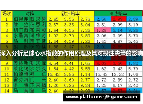 深入分析足球心水指数的作用原理及其对投注决策的影响