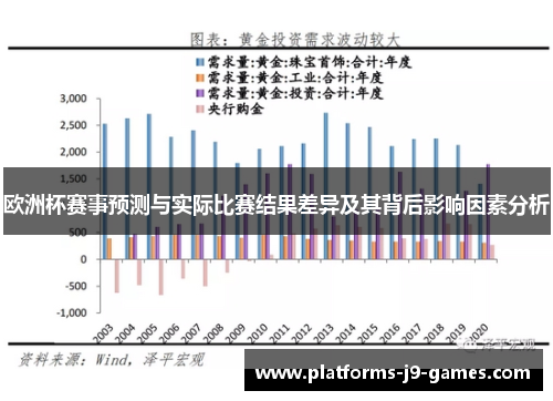 欧洲杯赛事预测与实际比赛结果差异及其背后影响因素分析