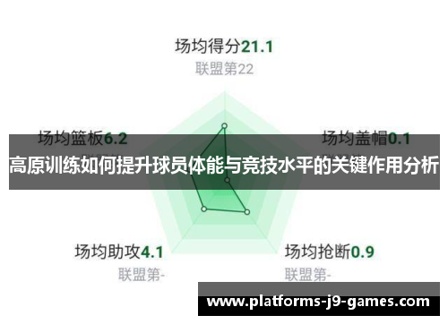 高原训练如何提升球员体能与竞技水平的关键作用分析