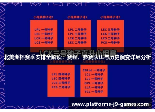 北美洲杯赛季安排全解读：赛程、参赛队伍与历史演变详尽分析
