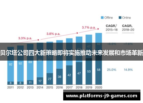 贝尔塔公司四大新策略即将实施推动未来发展和市场革新 贝尔塔公司四大新策略即将实施推动未来发展和市场革新
