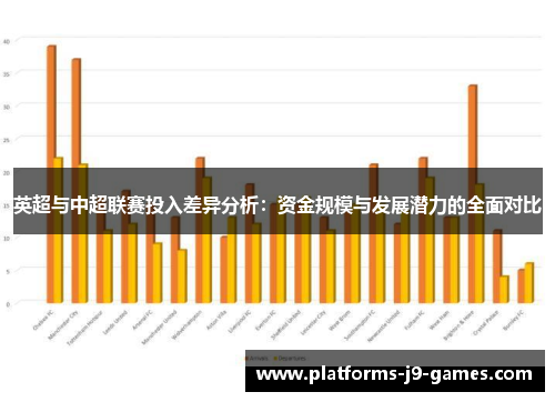 英超与中超联赛投入差异分析:资金规模与发展潜力的全面对比 英超与中超联赛投入差异分析:资金规模与发展潜力的全面对比