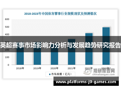 英超赛事市场影响力分析与发展趋势研究报告 英超赛事市场影响力分析与发展趋势研究报告