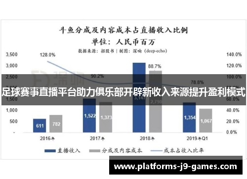 足球赛事直播平台助力俱乐部开辟新收入来源提升盈利模式