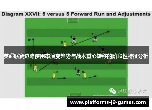 英超联赛边路使用率演变趋势与战术重心转移的阶段性特征分析 英超联赛边路使用率演变趋势与战术重心转移的阶段性特征分析