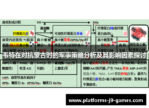 韦特在对抗蒙古时的军事策略分析及其影响因素探讨