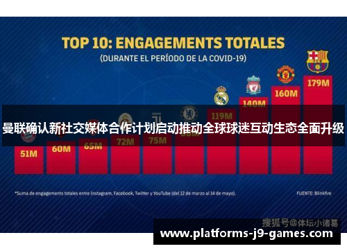 曼联确认新社交媒体合作计划启动推动全球球迷互动生态全面升级